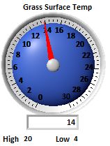 Grass Surface Temperature