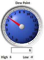 Dew Point Temperature