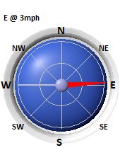 Wind Direction