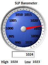 Sea Level Pressure